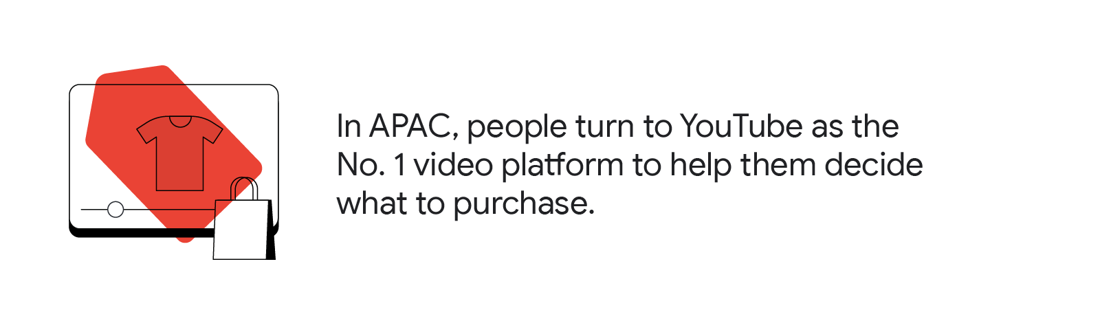 一個代表Youtube視頻的圖標,上面播放著和衣服有關的視頻,視頻旁邊是一個購物袋。右邊的文字顯示,亞太地區的消費者會使用首屈一指的影片平台 YouTube 尋找相關資訊,幫助自己做出最正確的購買決策。