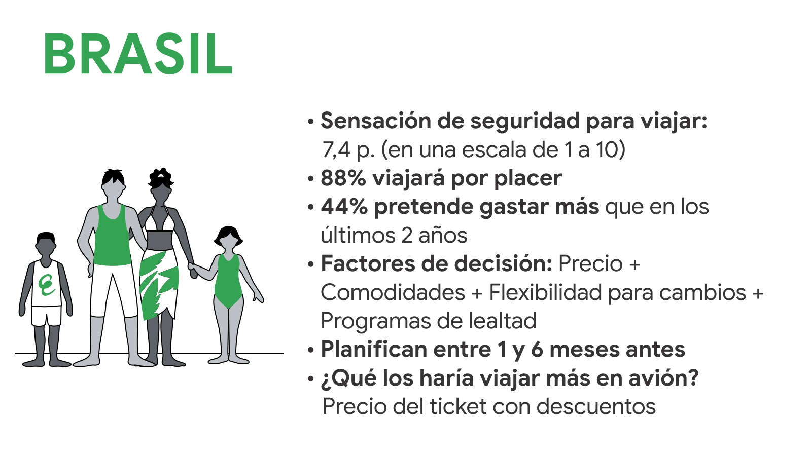 Cómo son los viajes de los latinoamericanos en 2022 y qué esperan de las marcas BRASIL