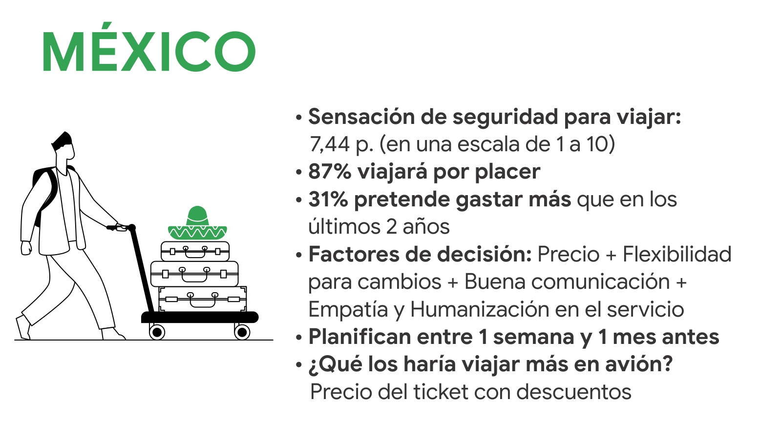 Cómo son los viajes de los latinoamericanos en 2022 y qué esperan de las marcas MEXICO