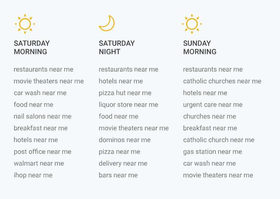 Weekend Near Me Searches